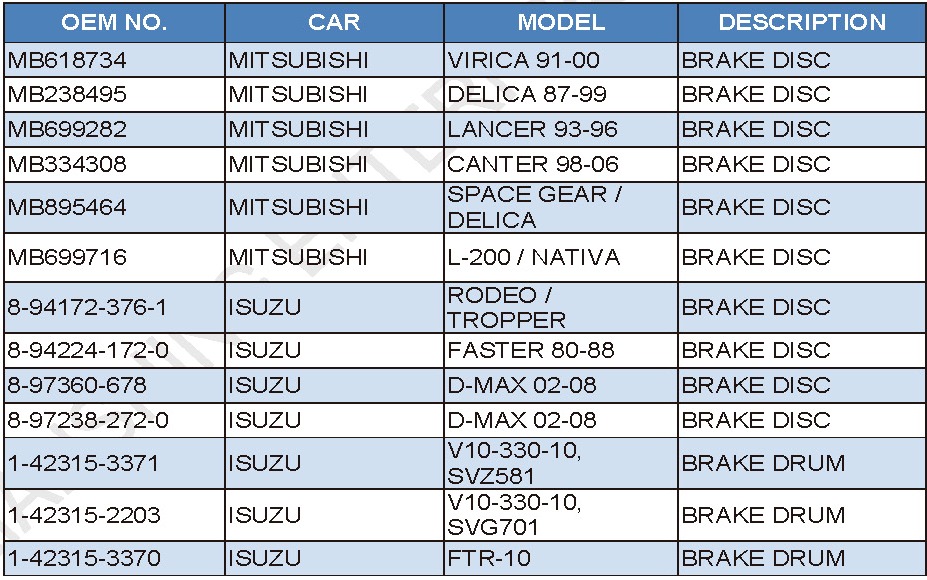 BRAKE DRUM /DISC